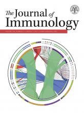 The Journal of Immunology