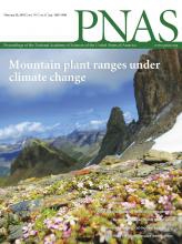 PNAS    