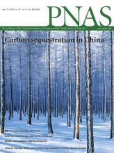 PNAS    