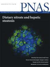 PNAS