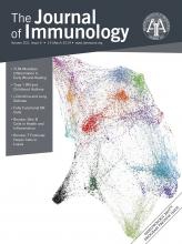 The Journal of Immunology