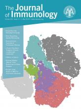 The Journal of Immunology 