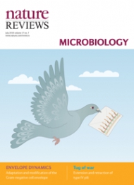 Nature Reviews Microbiology