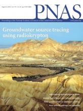 PNAS