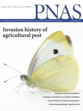 PNAS