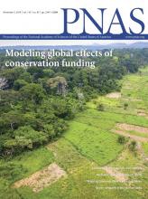 PNAS