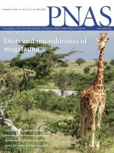 PNAS