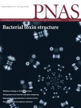 PNAS