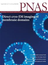 PNAS