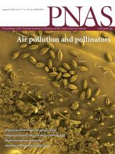 PNAS