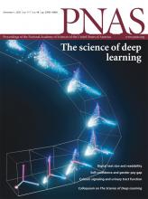 PNAS