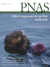 PNAS