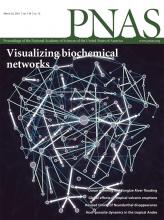 PNAS