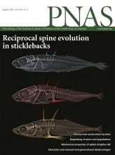 PNAS