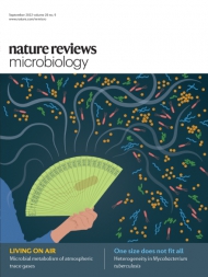 Nature Reviews Microbiology